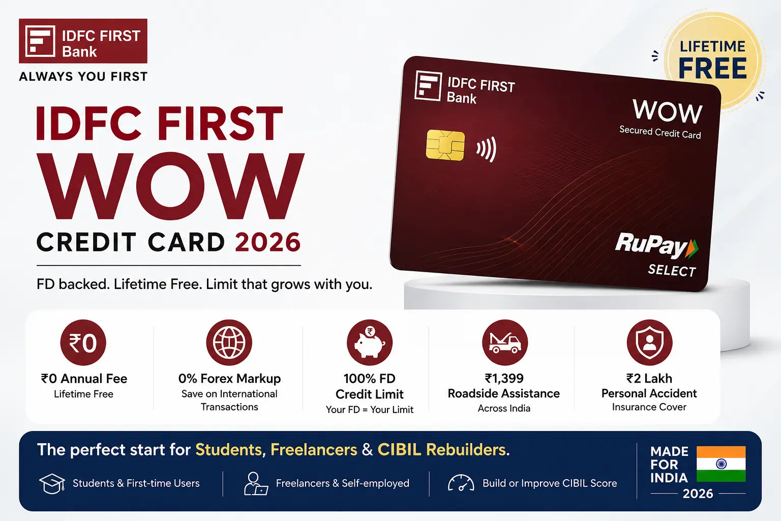 IDFC FIRST WOW Credit Card 2026 – FD backed secured card with zero forex markup and lifetime free